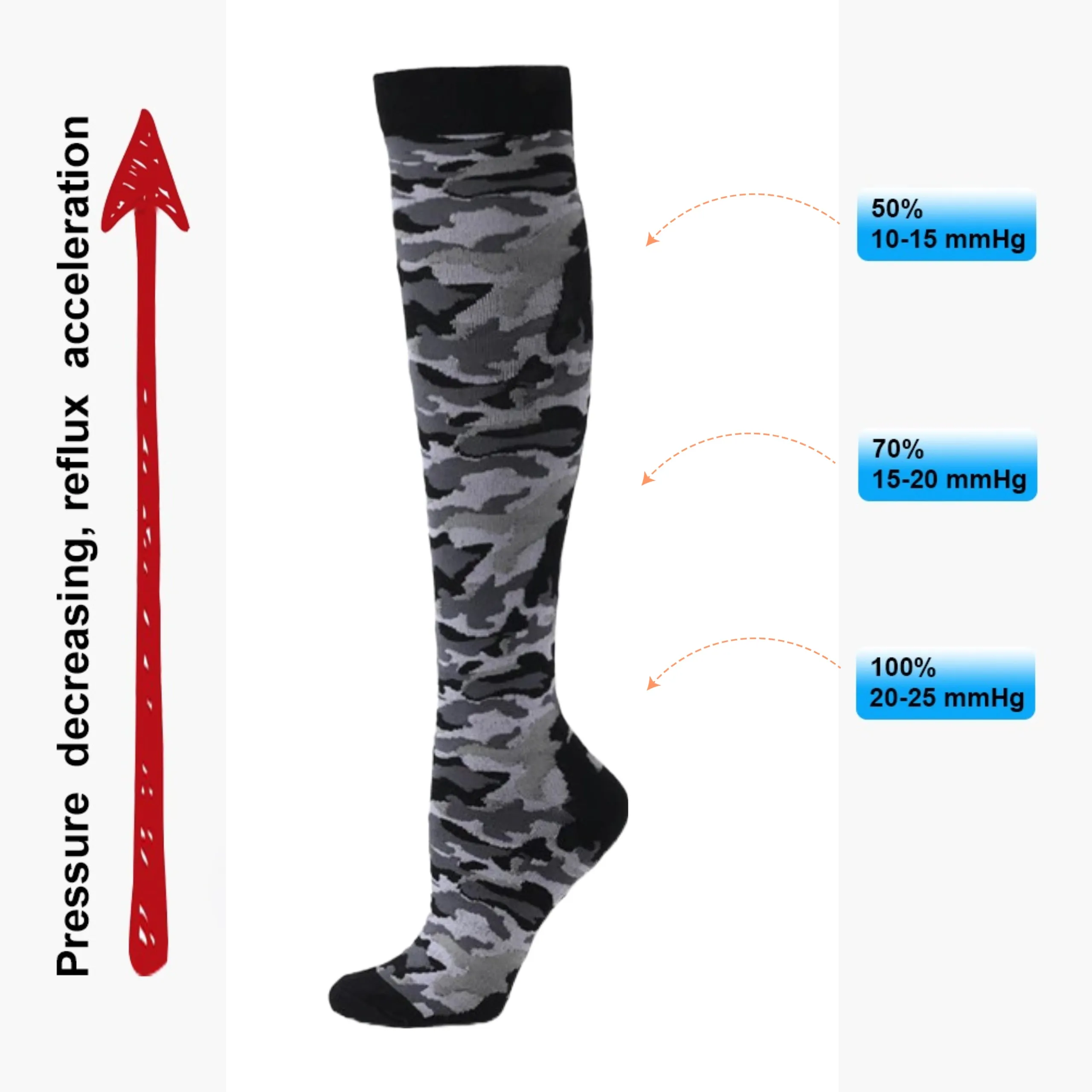 Gray Camouflage Knee High (Compression Socks)